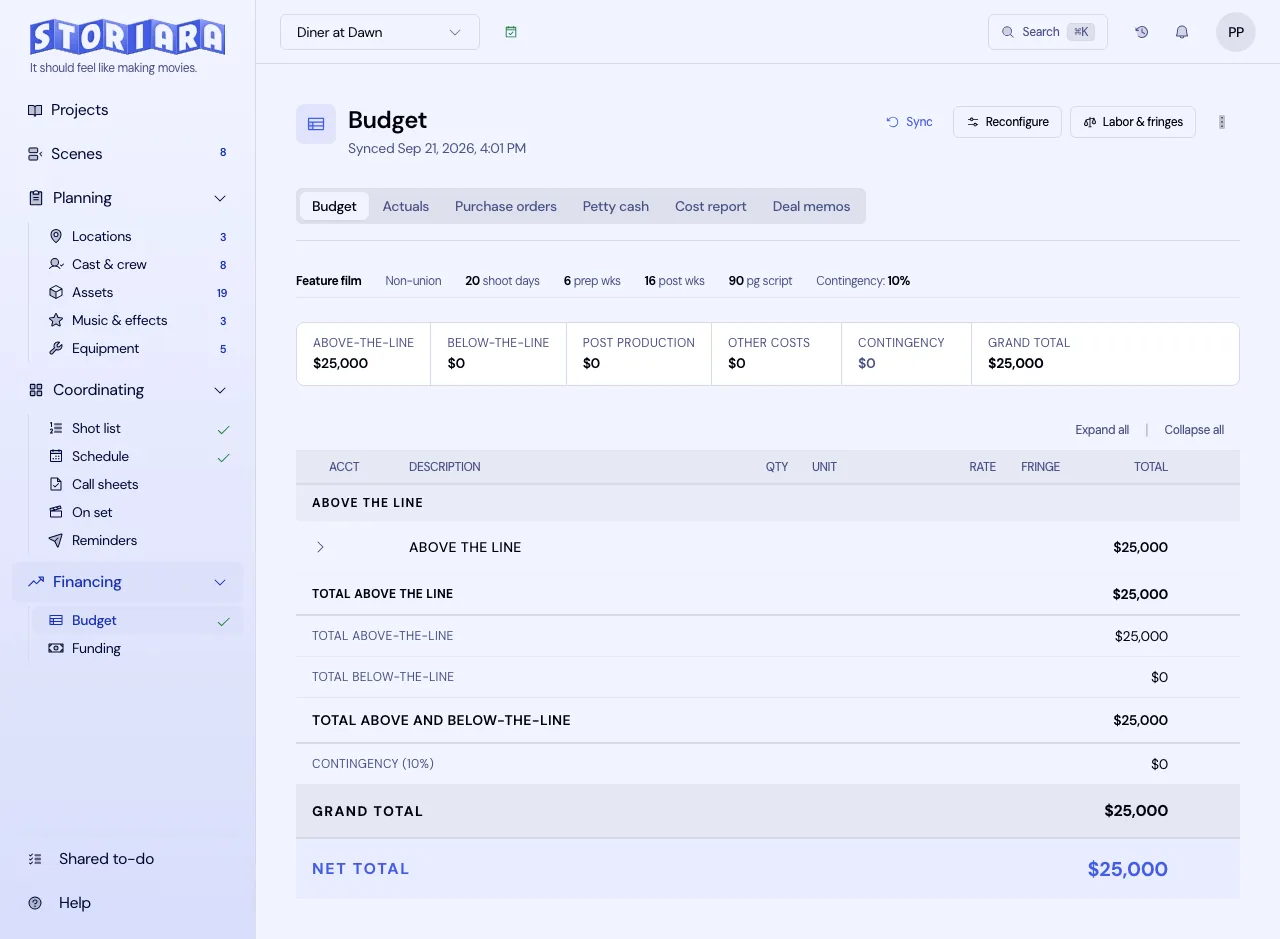 Screenshot: The budget top sheet